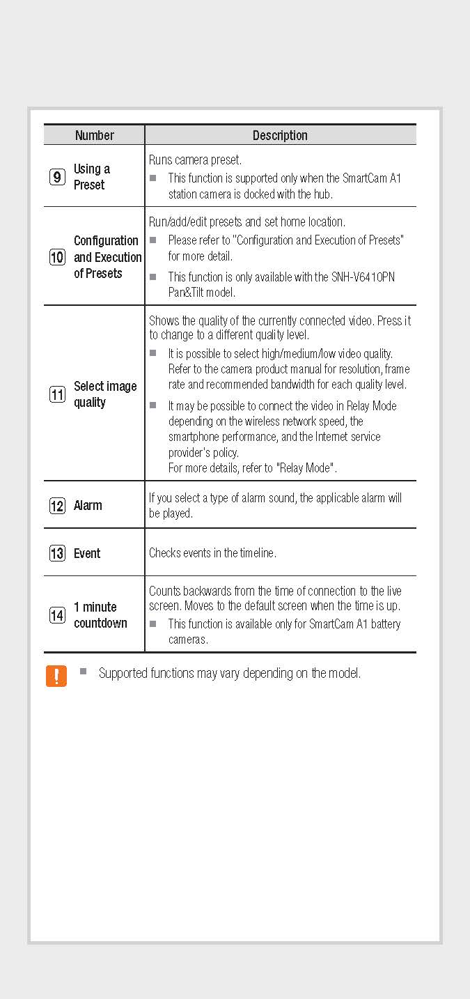 SmartCam Help_Guide_Page_15